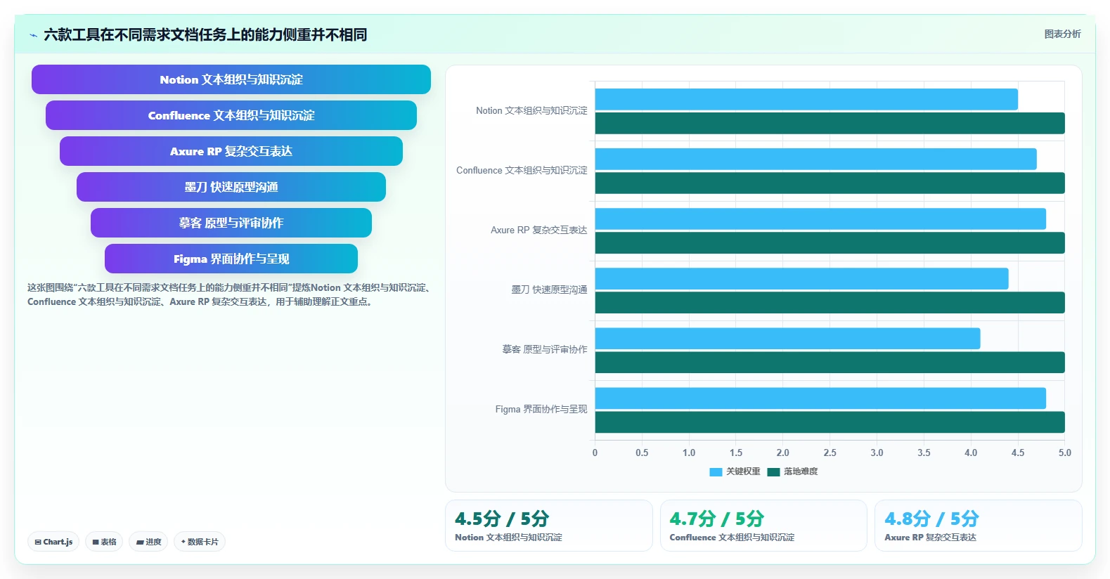 2026年产品经理需求文档神器：6款顶级软件工具大盘点