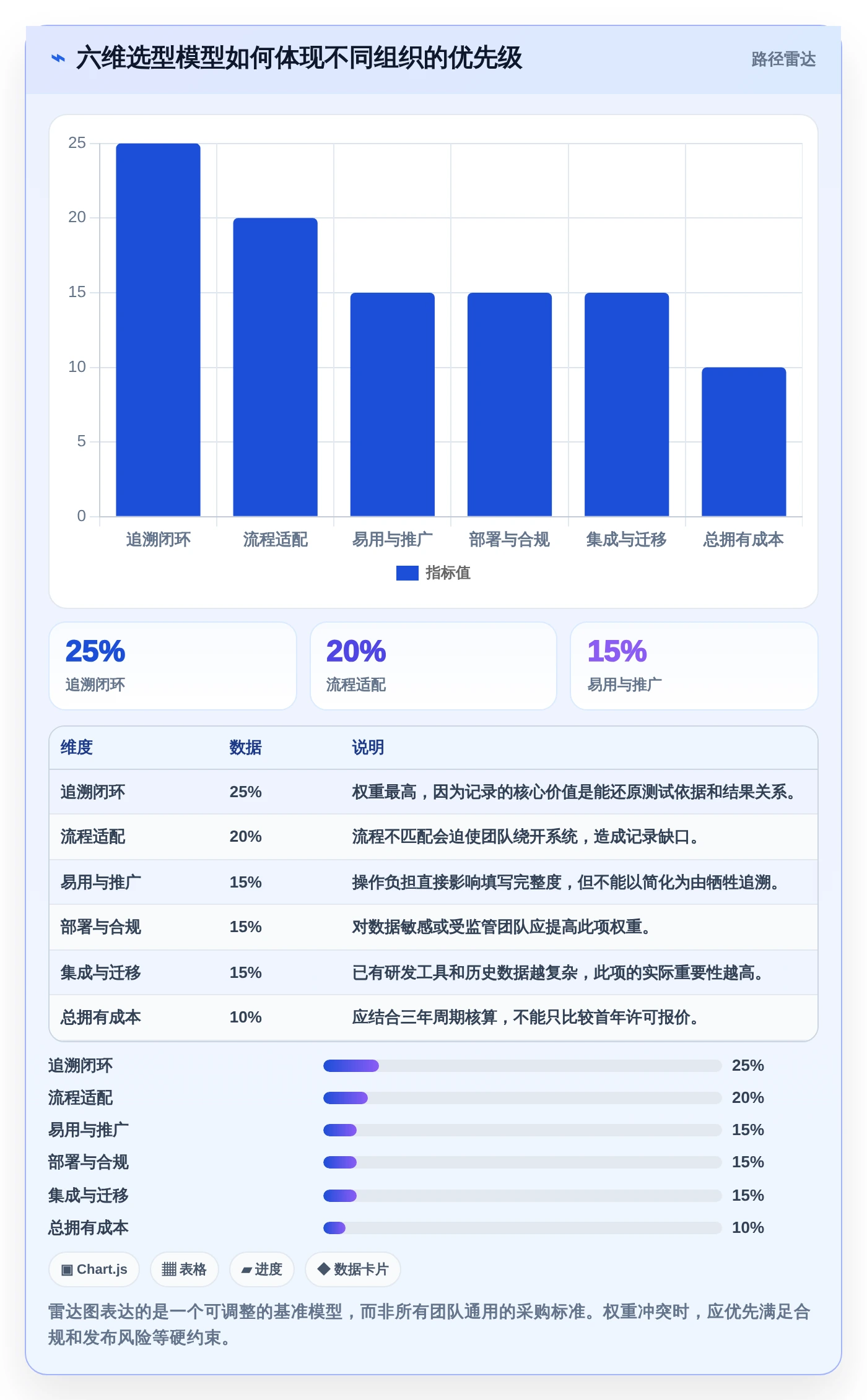 2026年度榜单：6款最受欢迎的记录测试记录的文档软件大盘点