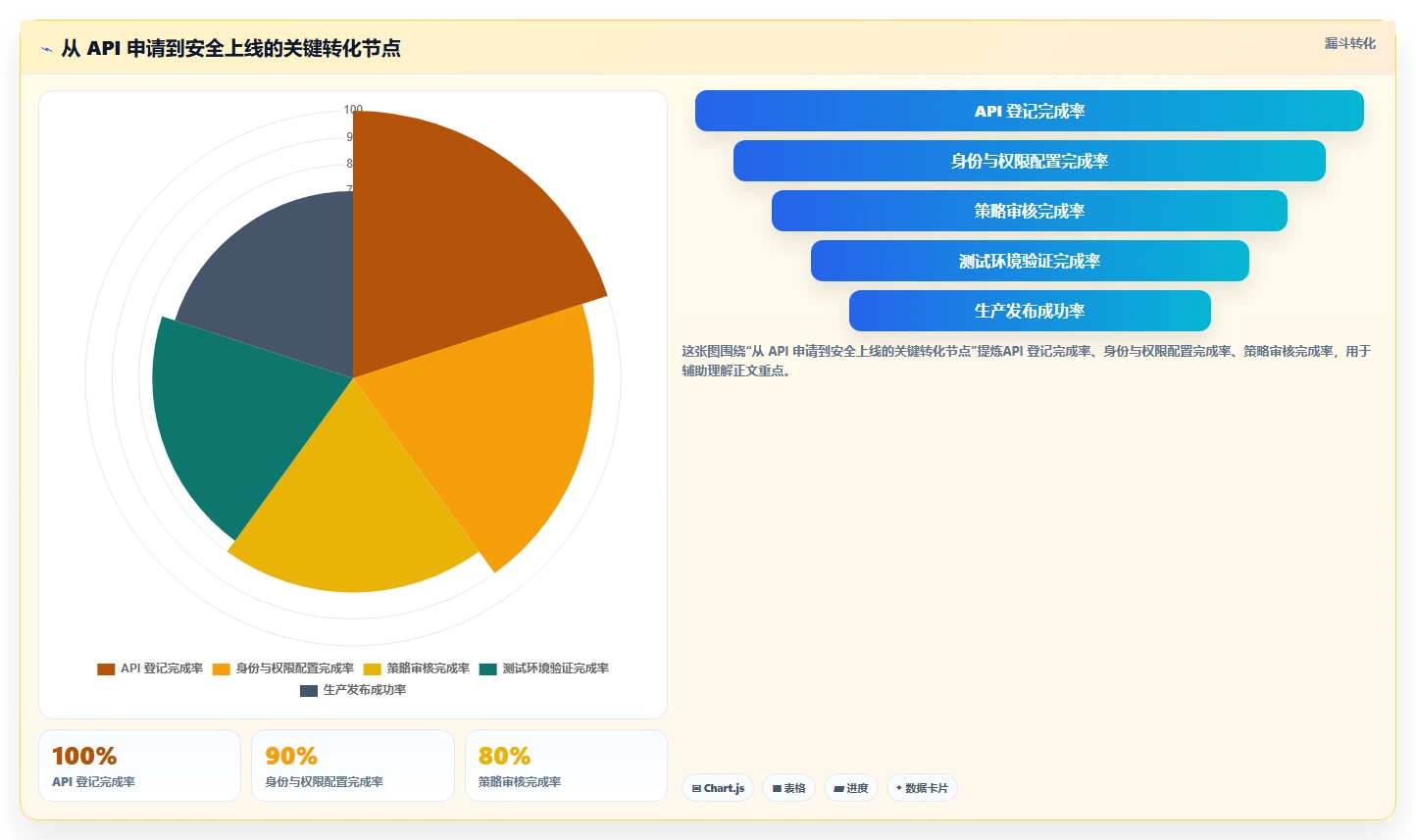 2026年效率之选：6大API管理工具全面对比