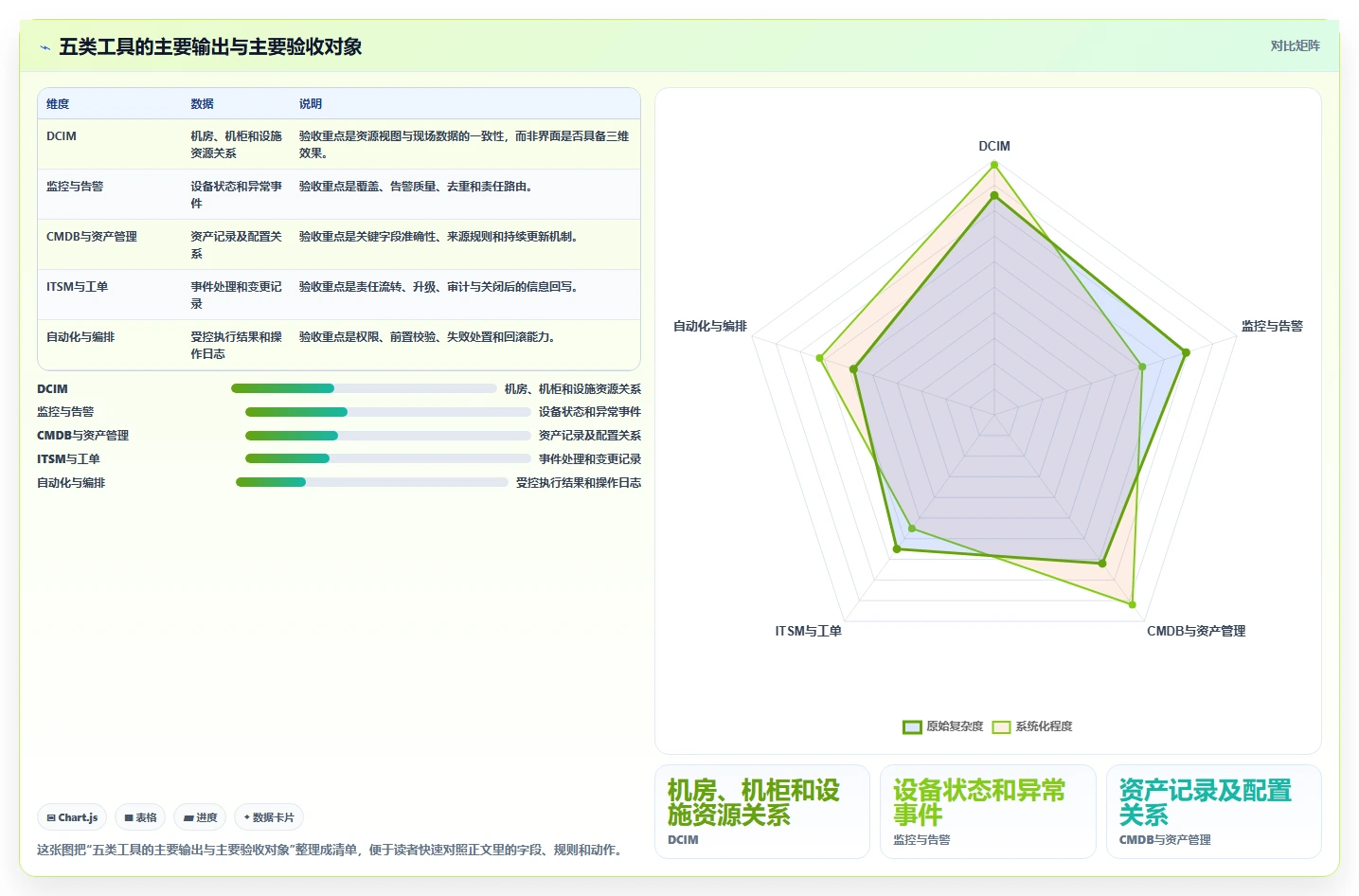 idc管理工具选型指南:2026年数据中心运维必备的5大工具