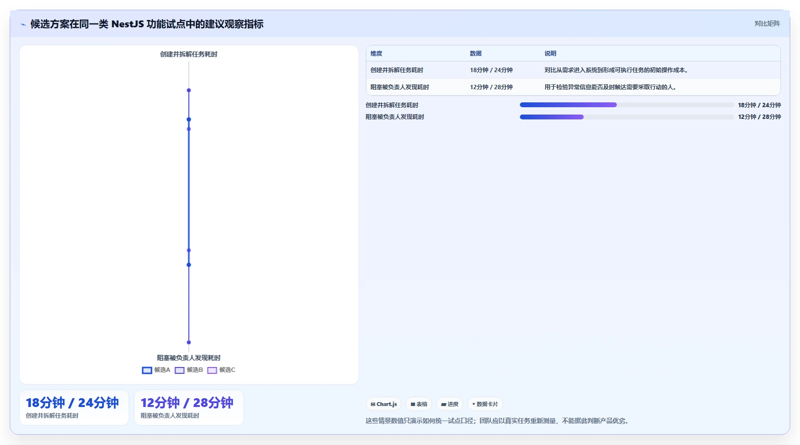 2026年最佳选择：6大nestjs项目管理系统工具对比与推荐