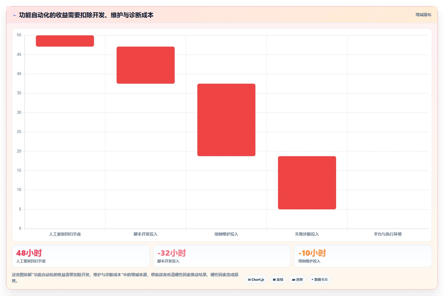 2026年功能测试工具软件选型指南：如何为团队挑选最佳方案？