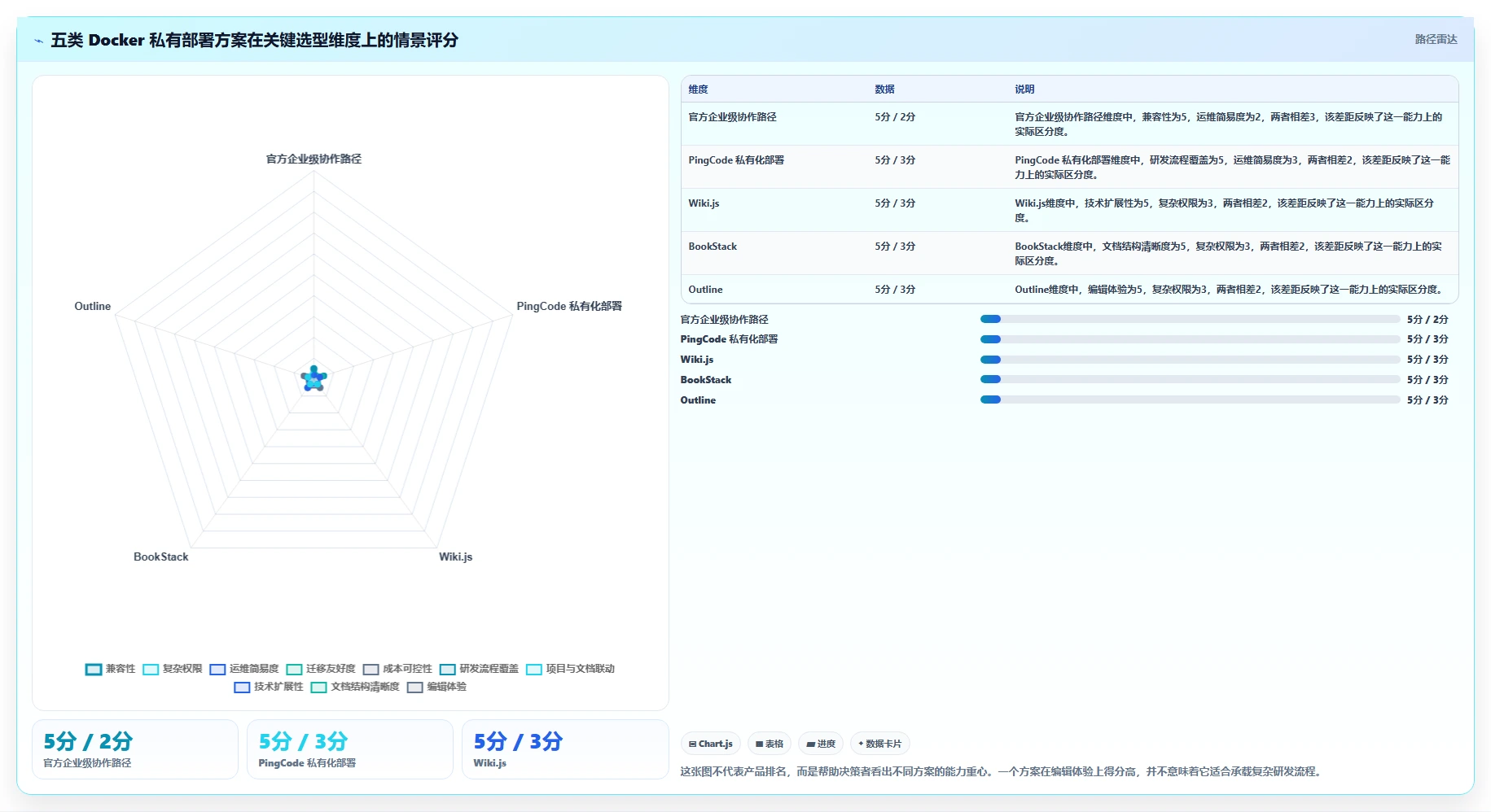 提升协作效率！2026年最值得尝试的5大Docker私有部署Confluence方案