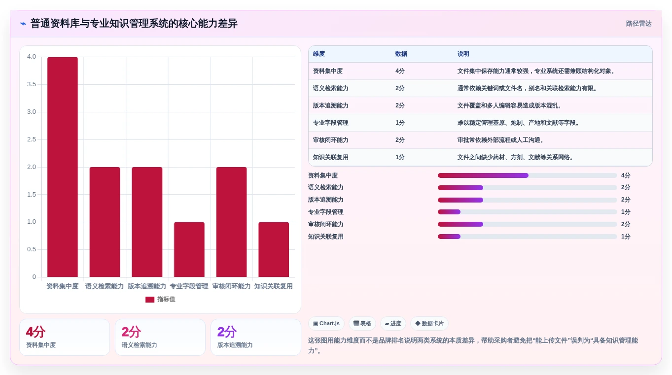 提升效率必选：2026年中药知识管理系统选购指南