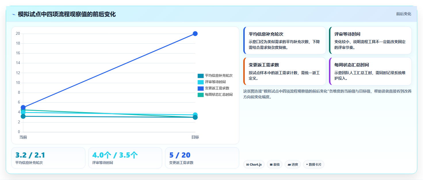 2026年大数据平台数据需求管理工具对比:6款顶级选择助力企业效率提升