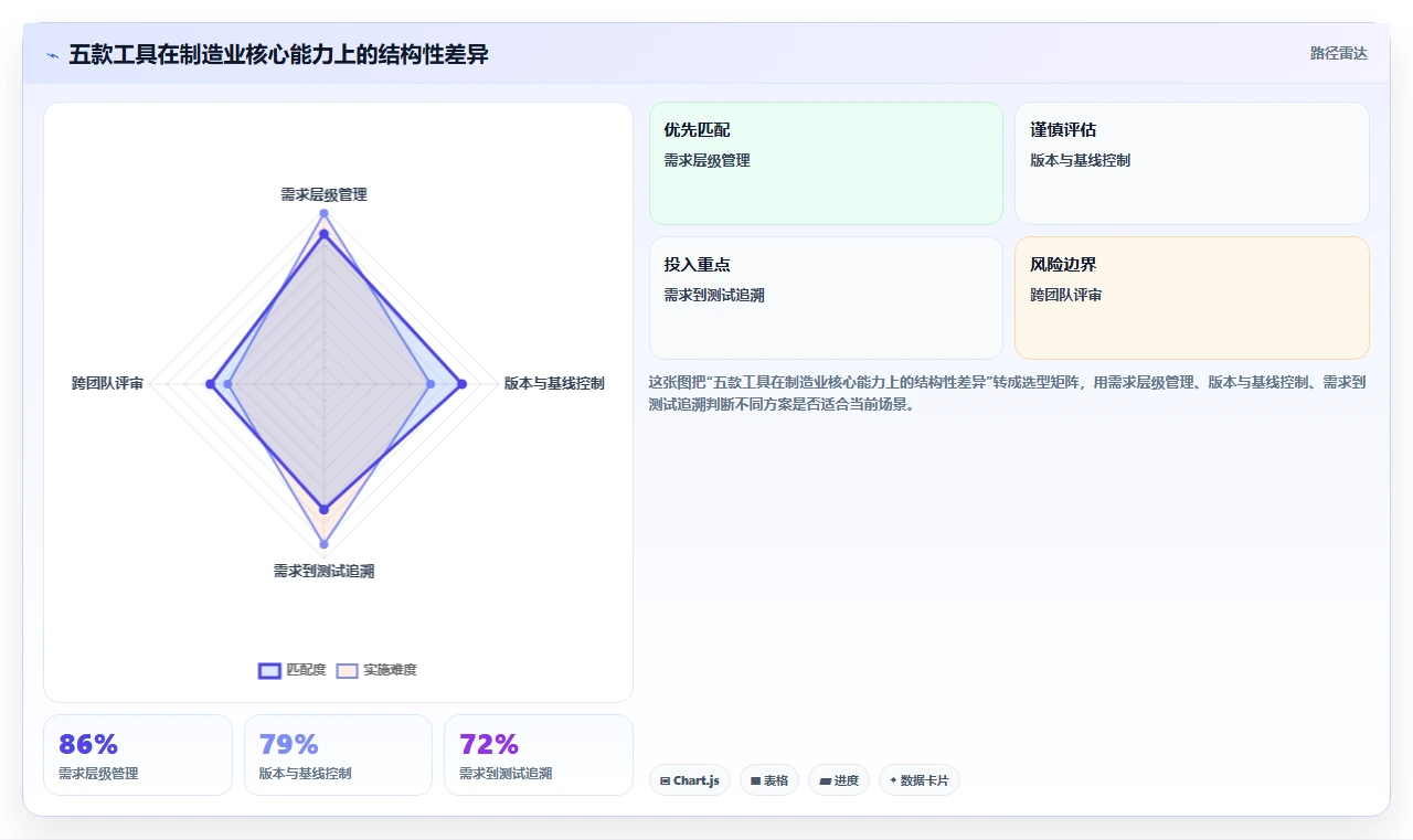 2026制造业需求管理系统哪个好用？五款主流工具深度测评与选型指南