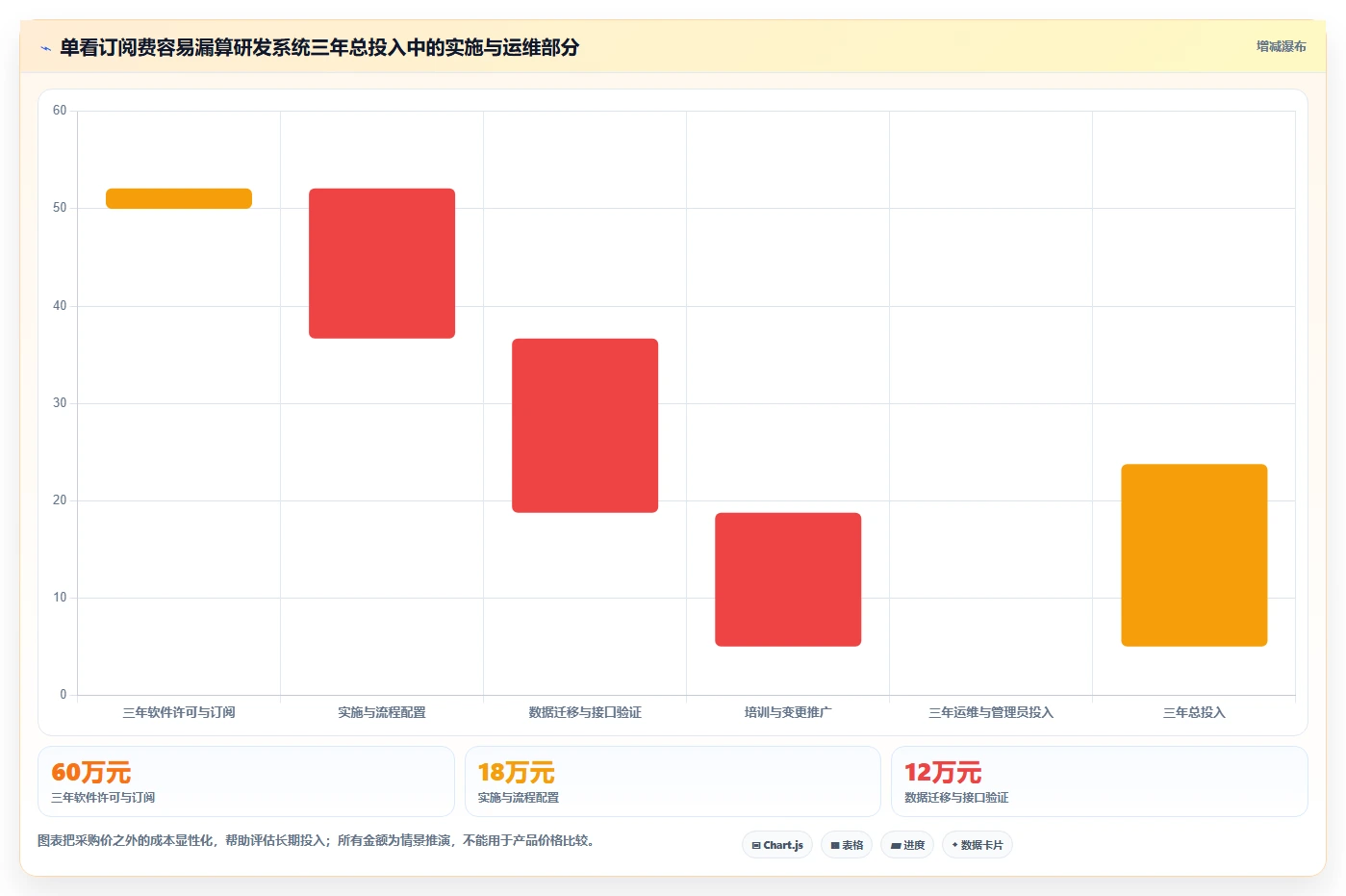 2026年十大研发管理系统选型指南：企业级平台深度对比