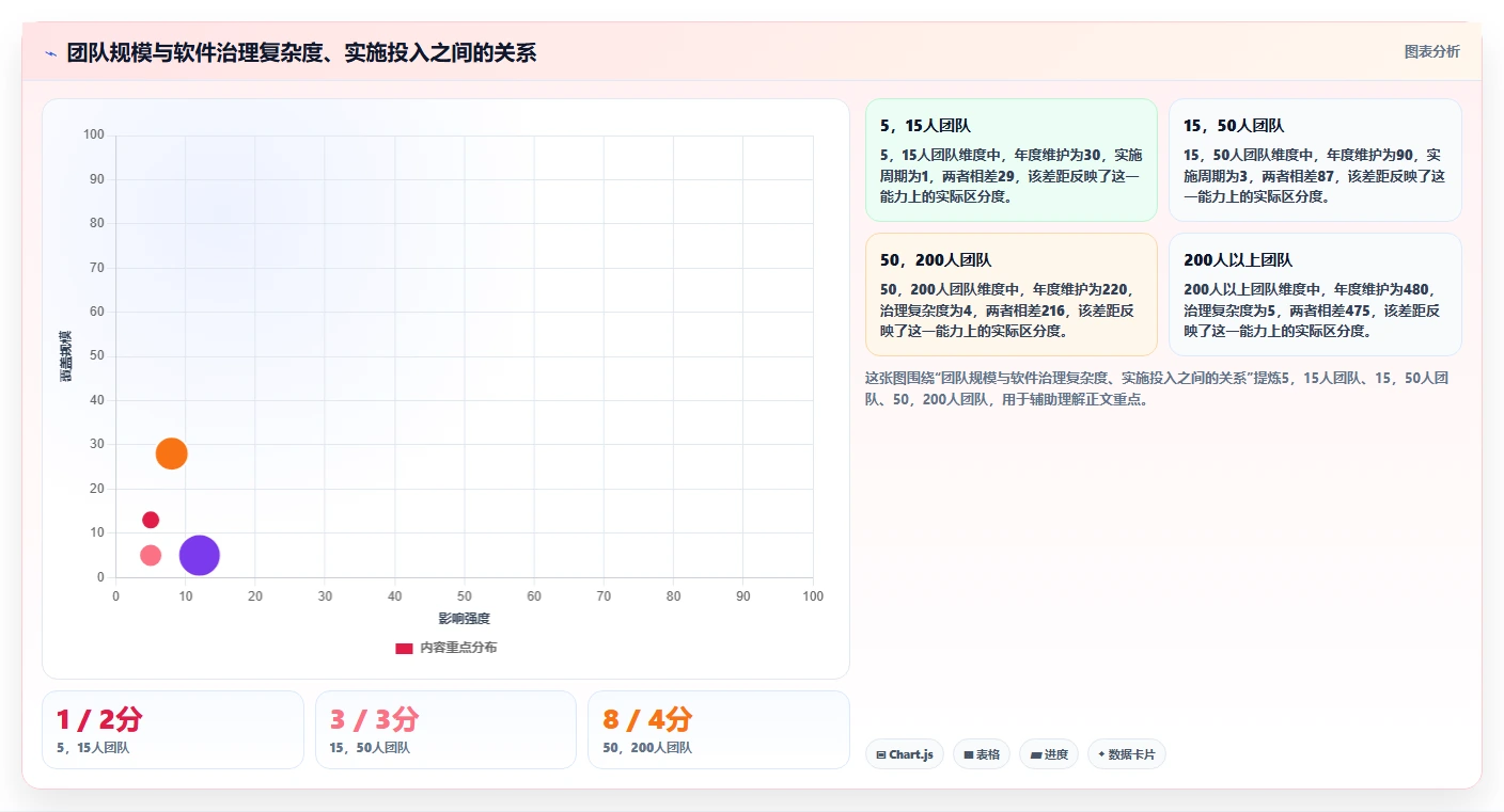 常用的产品管理软件哪个体验更好?2026选型对比与实操测评