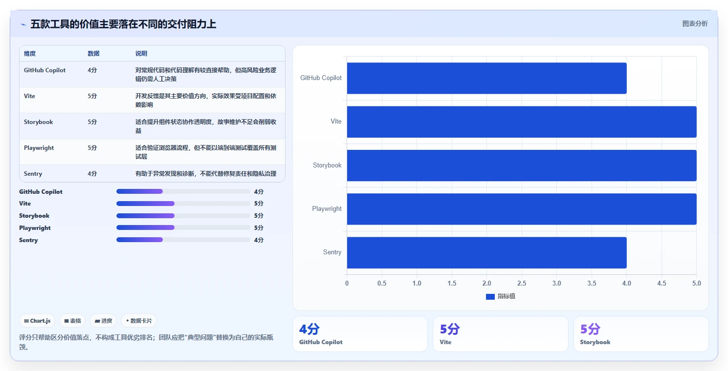 打造高效前端团队:2026年5款顶级前端工具选型指南