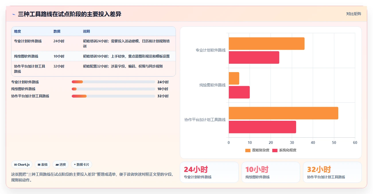 2026年进度计划双代号网络图软件哪个好用?8款顶级工具深度对比