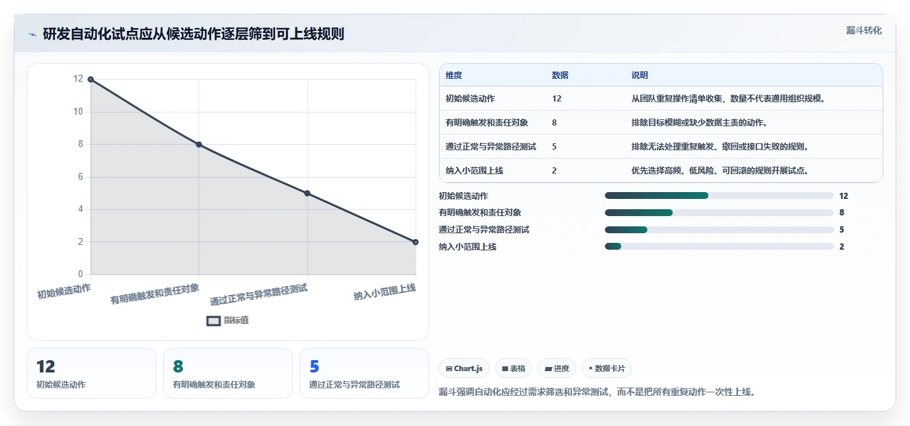 2026年流程自动化的研发管理系统都有哪些？深度测评与选型指南