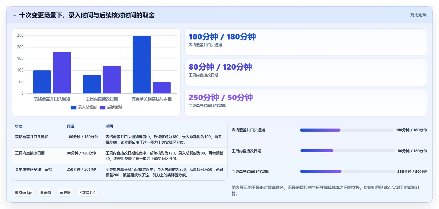 2026年高效的瀑布管理工具怎么选?深度测评与选型指南