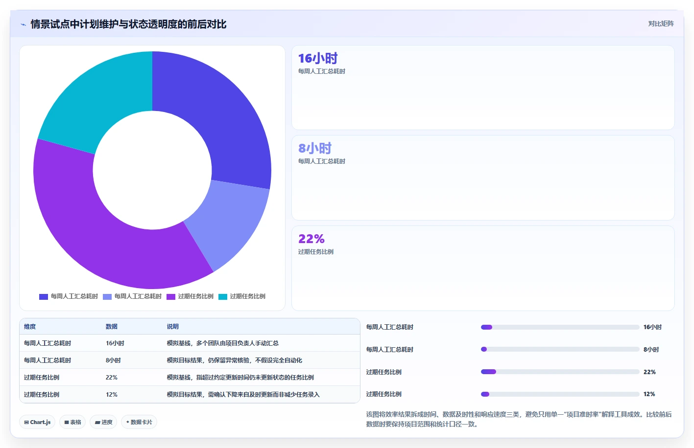 提升研发效率：2026年最受欢迎的7款排计划的软件project推荐
