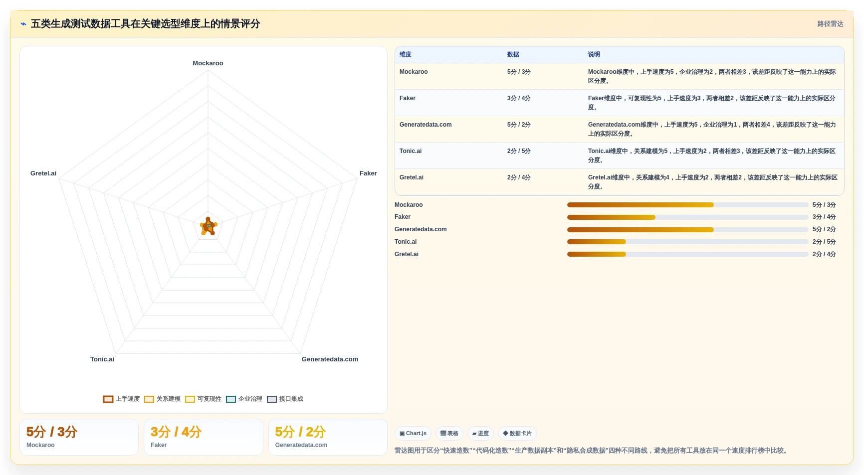 2026年必备：5大生成测试数据工具全面对比与选型指南