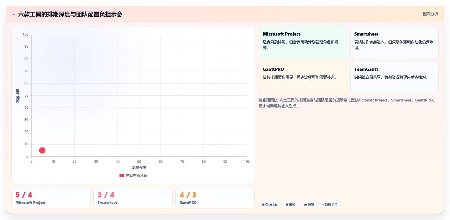 2026年效率之选:6款顶级计划倒推表工具全面对比