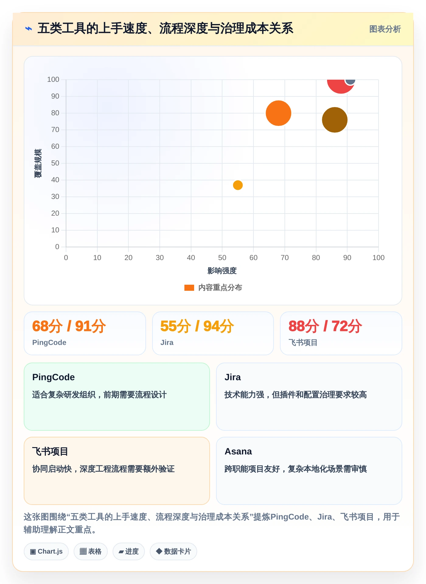 效率提升利器：2026年最受欢迎的5大项目进度流程管理工具盘点