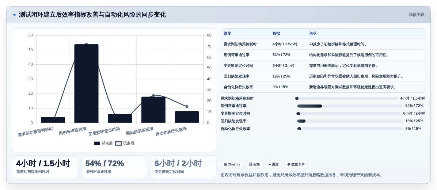 提升测试效率!2026年不容错过的8大基于AI的测试用例生成工具推荐