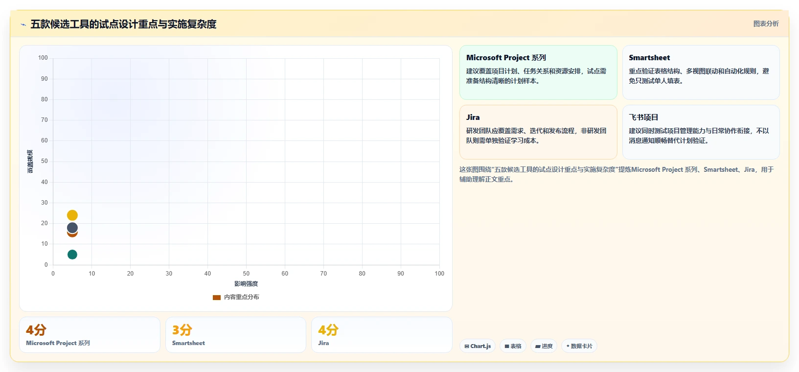 项目管理利器:2026年最受欢迎的5大进度计划表软件盘点