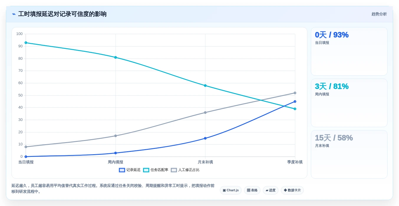 2026年研发效率革命:6大研发项目工时系统工具深度对比