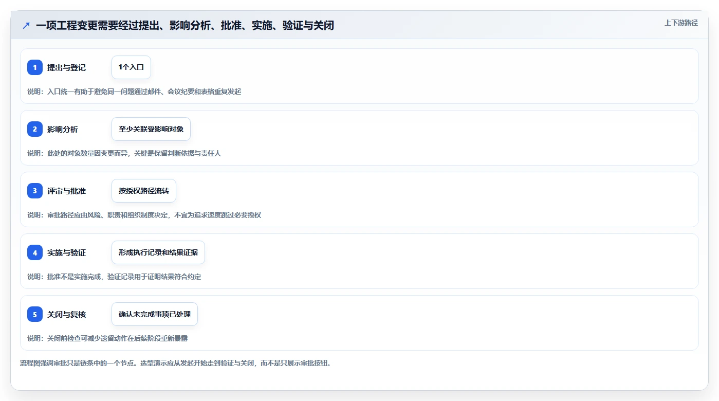 如何选择最佳技术状态管理的软件?2026年项目经理必读指南
