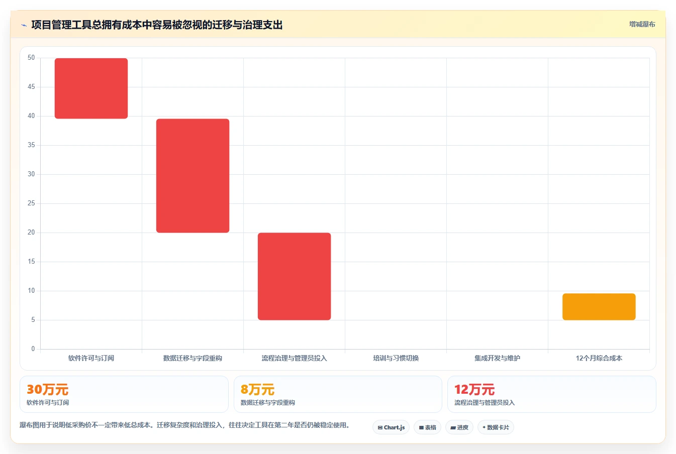 游戏研发项目管理软件选型指南:2026年6大必备工具对比