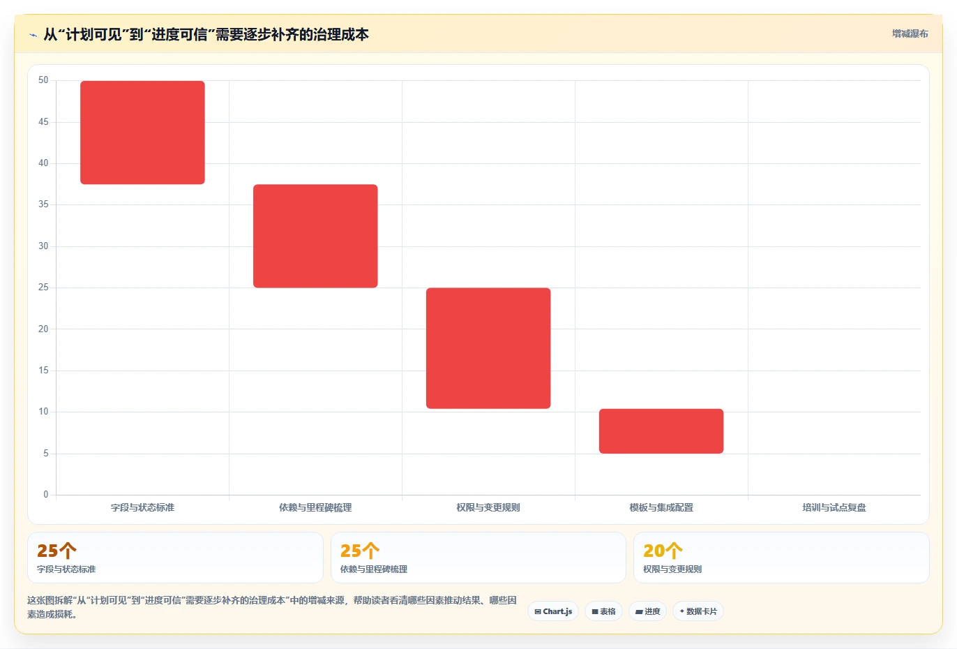 2026年项目管理神器:6款进度计划表软件工具深度对比