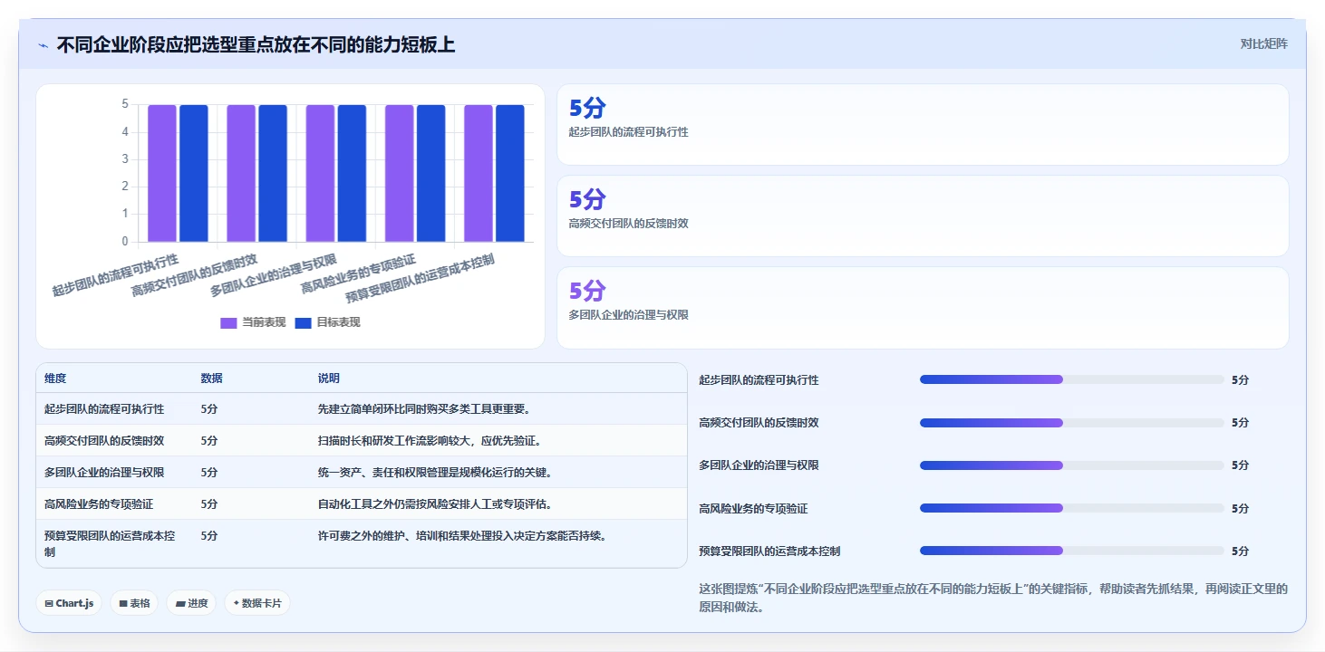 如何选择适合企业的安全测试工具?2026 年选型指南