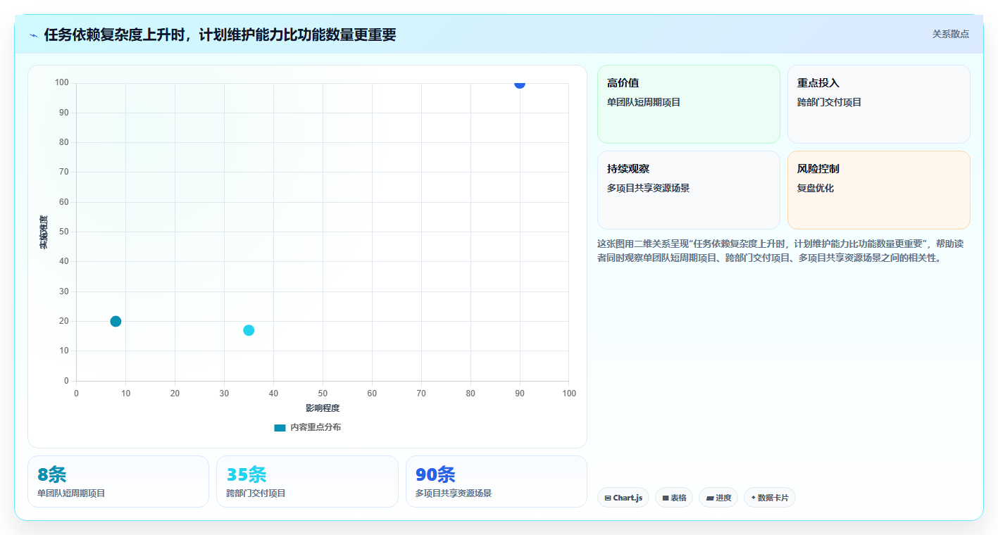 项目经理必读：如何在2026年选择最适合的项目计划用什么软件？