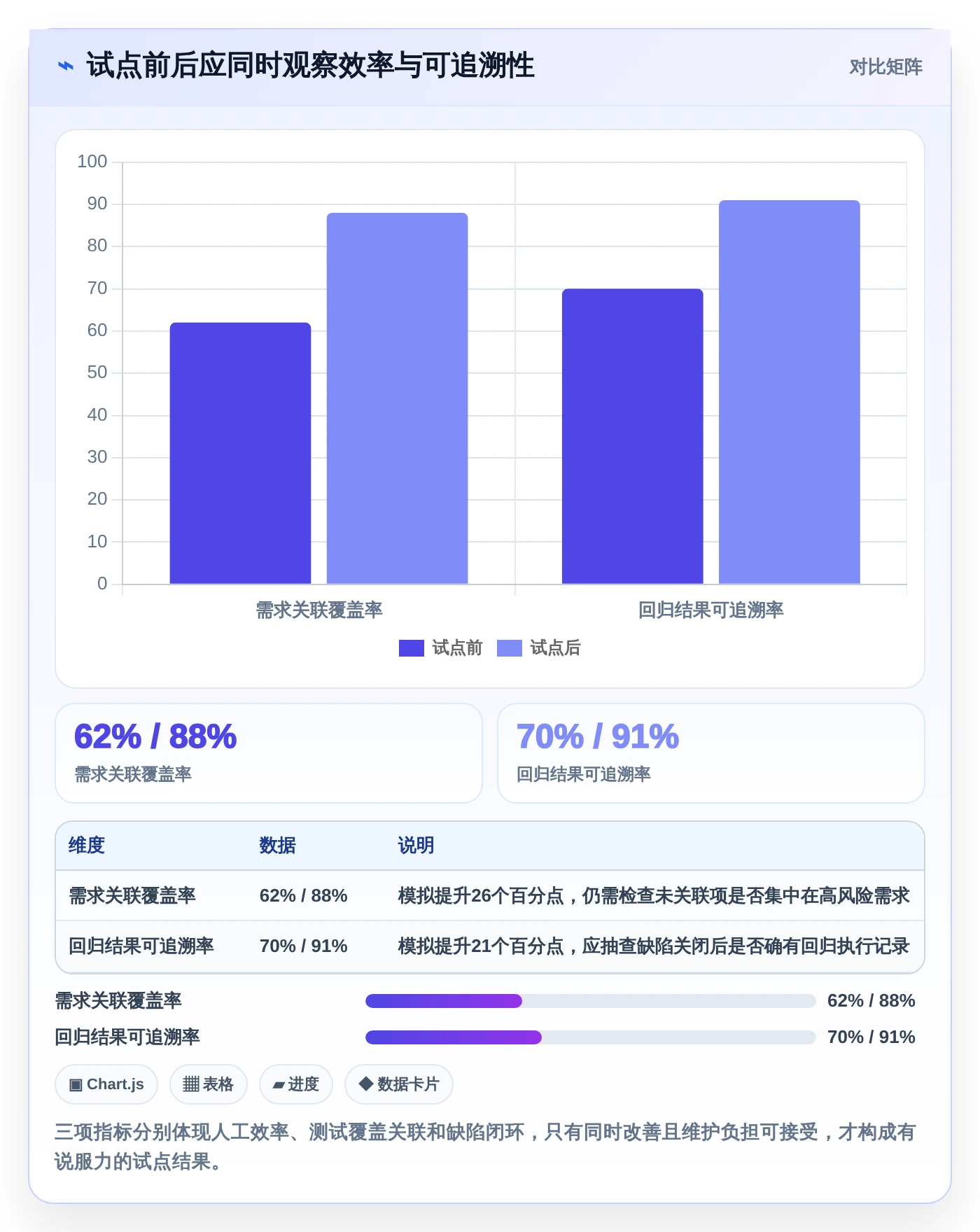 2026年必备:6款顶级百度测试管理平台工具对比与推荐