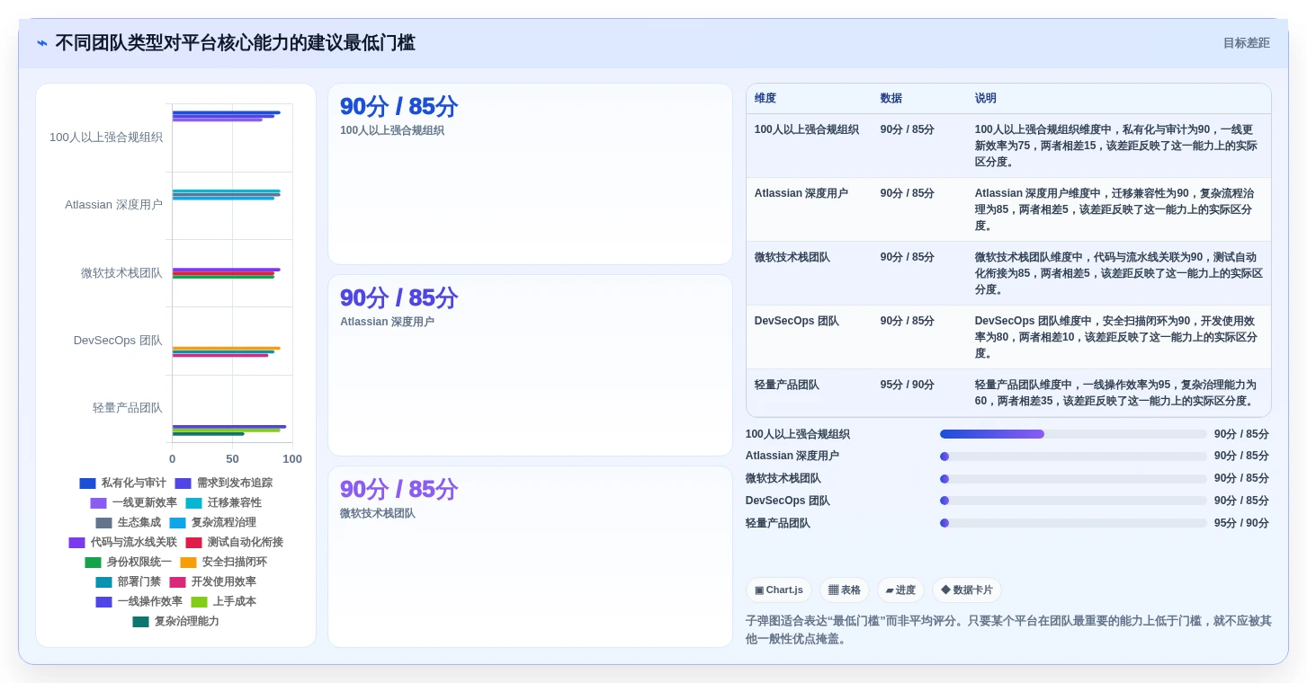 研发团队必备：2026年最受欢迎的5大公司项目管理平台对比