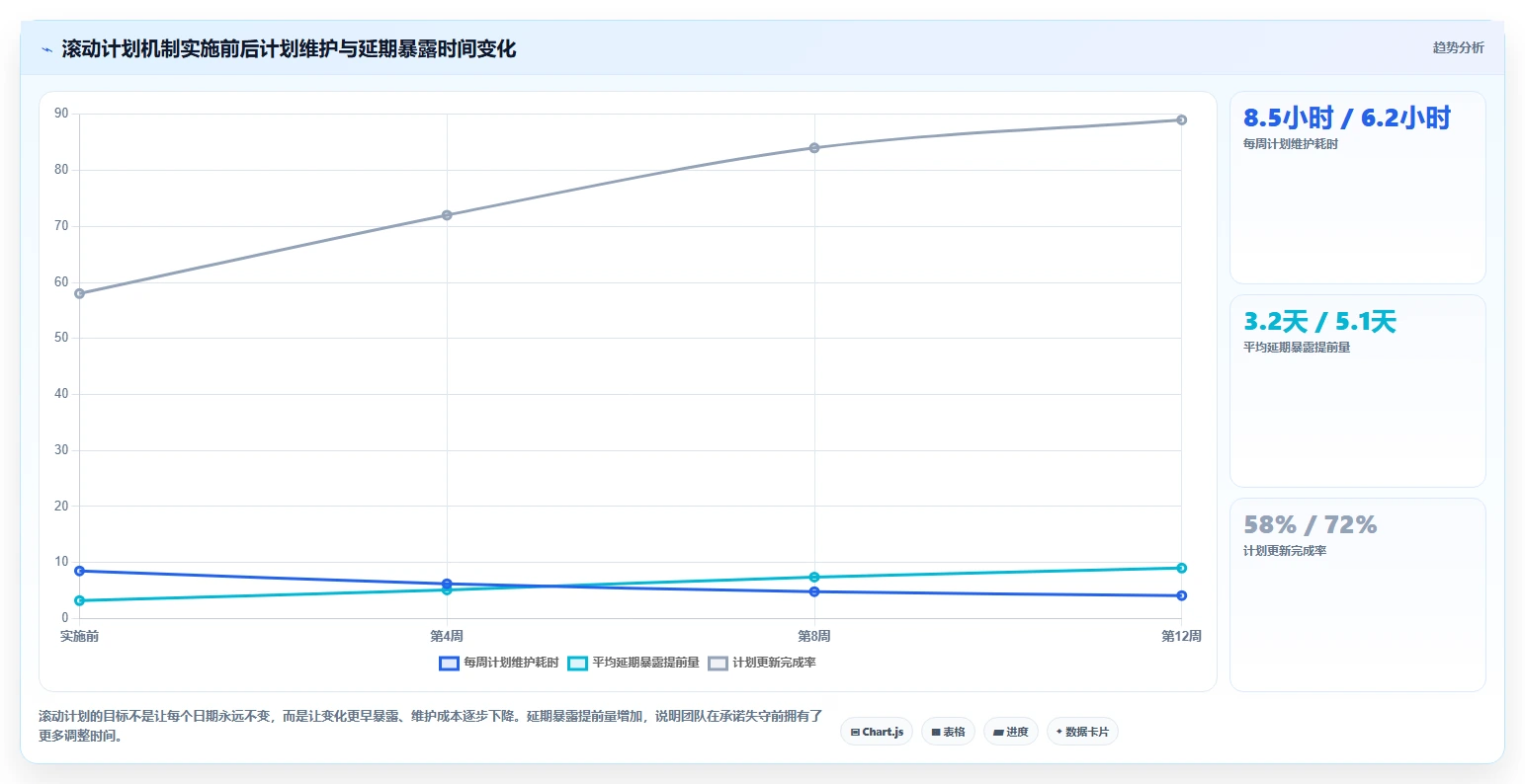 项目管理新趋势：2026年最受欢迎的5大项目计划在线日历解决方案