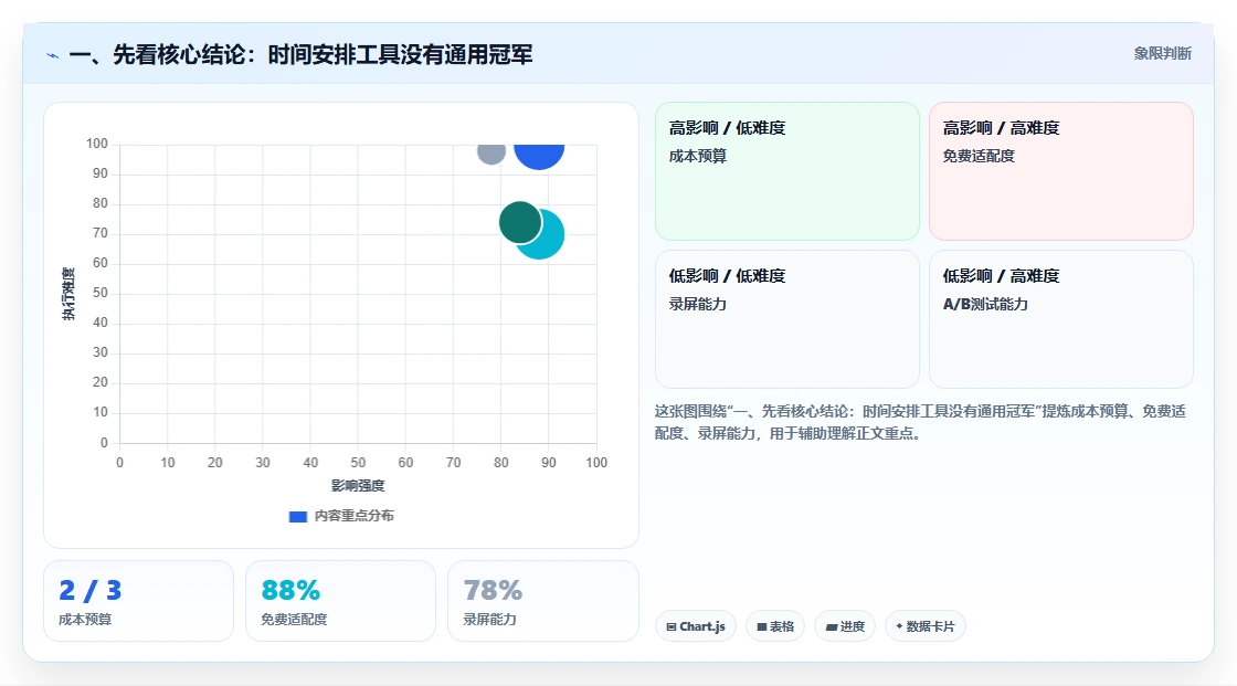 远程办公新趋势：2026年8款优秀做时间安排的软件工具盘点