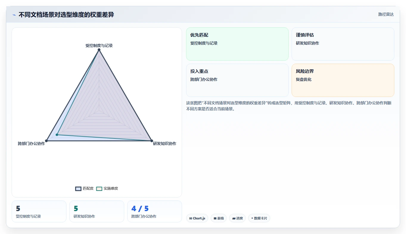 企业文档管理革新:2026年必备的5款kass文档管理软件解析