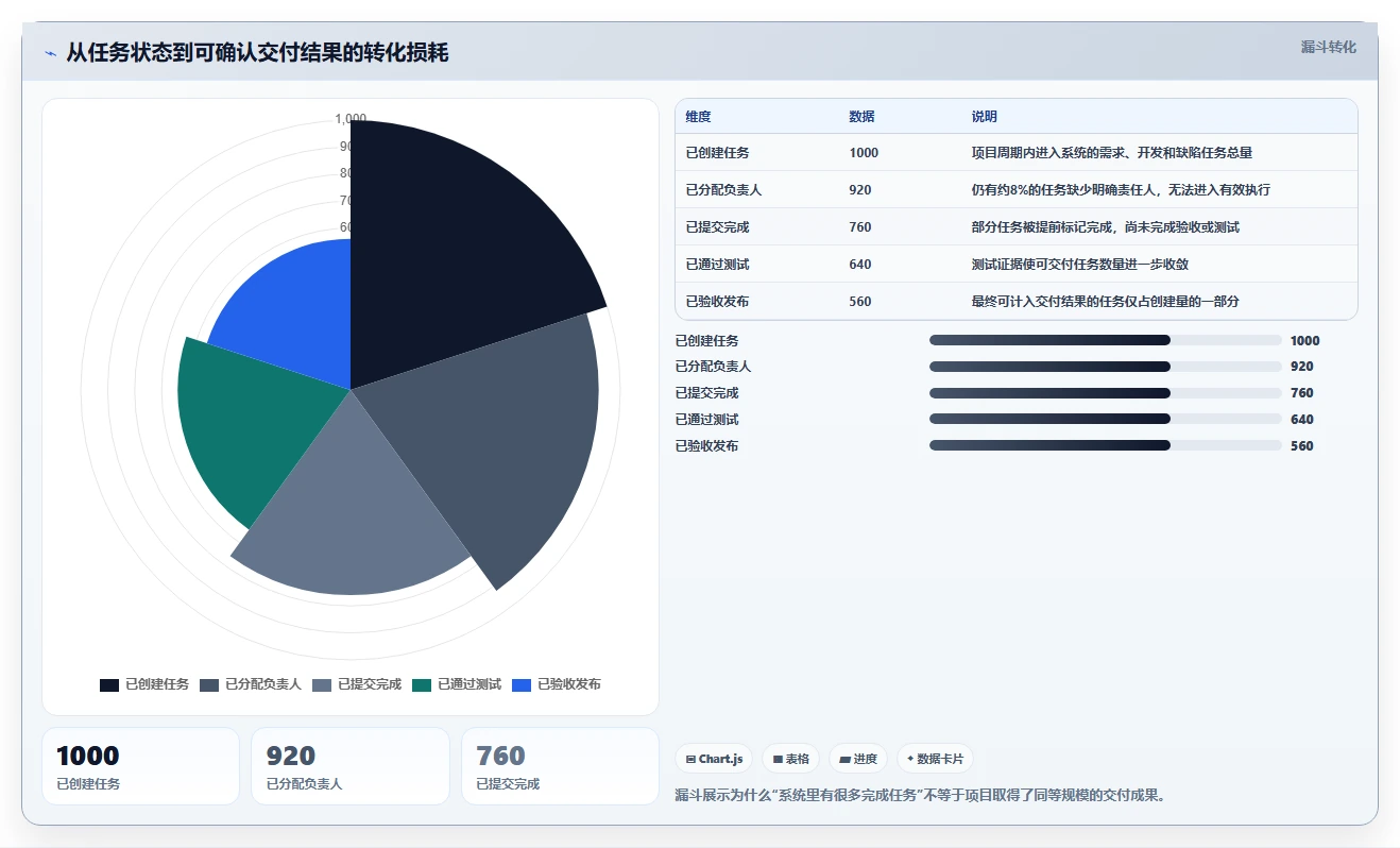 项目经理必读:如何在2026年选择最佳软件项目管理工具?