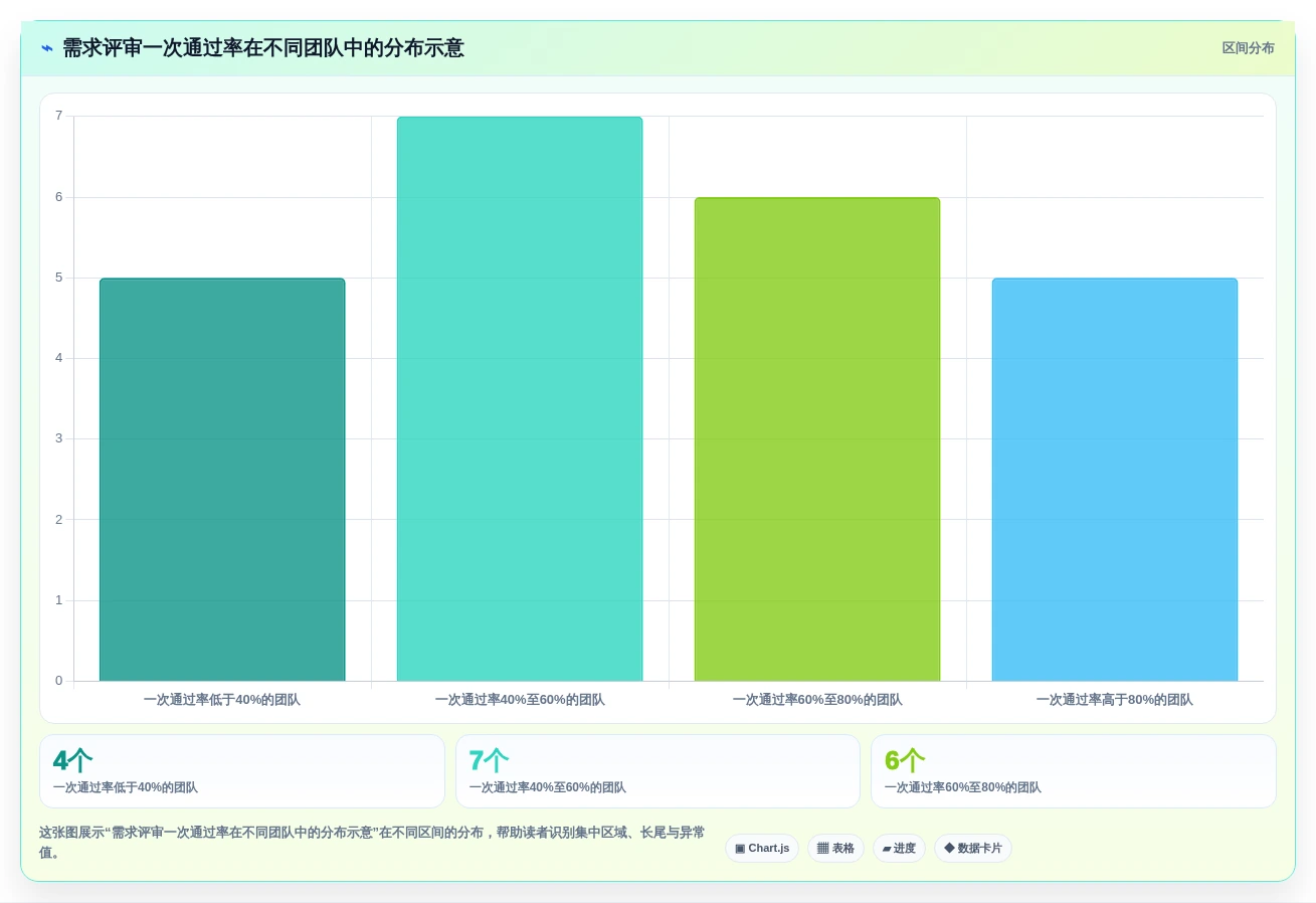 2026年项目管理制胜法宝:6大需求管理系统功能深度对比