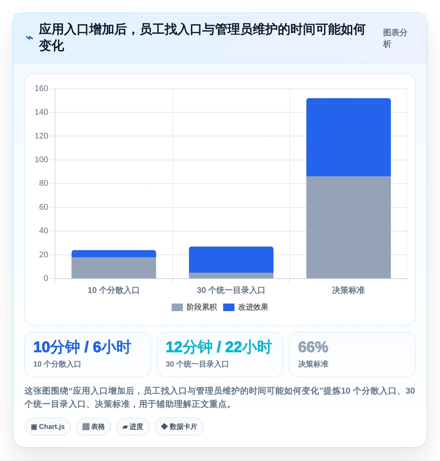 企业IT管理必备:2026年度10款顶级系统菜单管理工具盘点