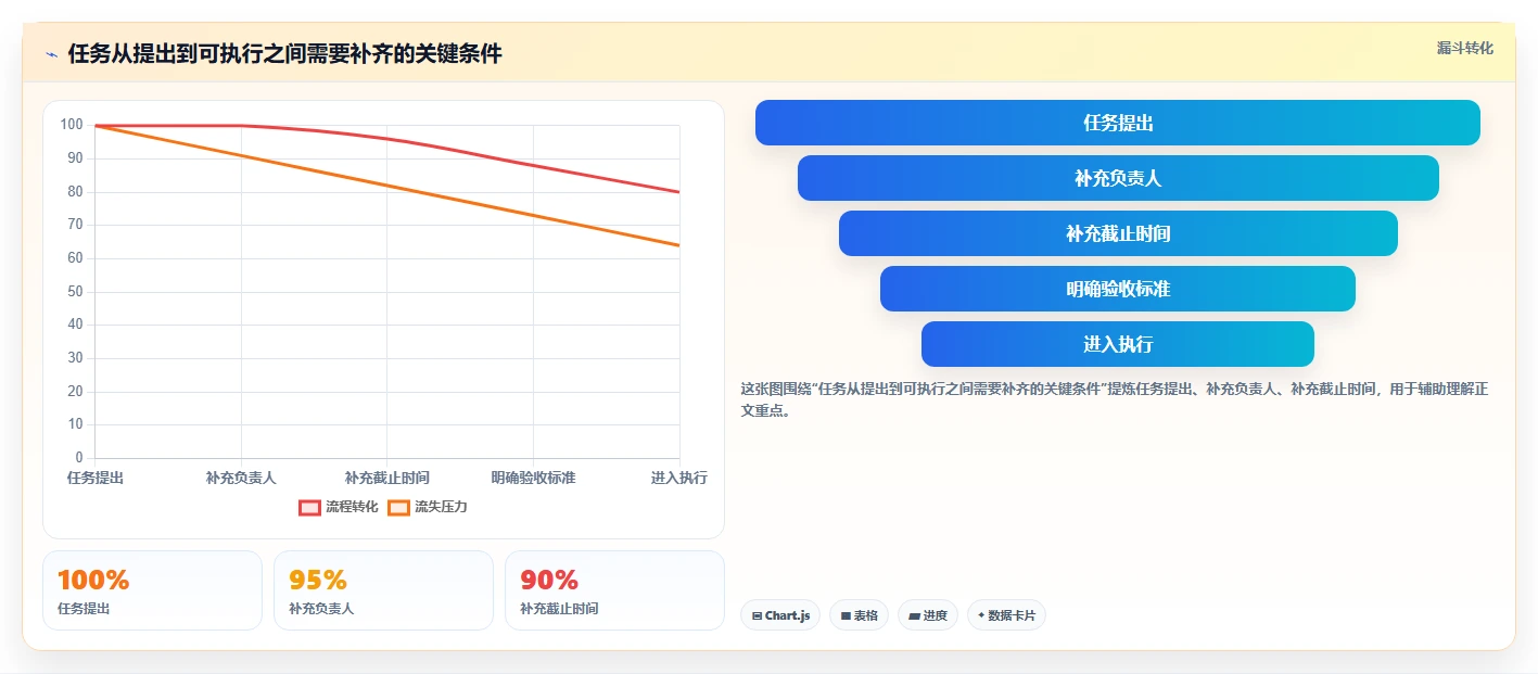 团队任务管理软件工具盘点:2026 年必备的 6 款热门选择
