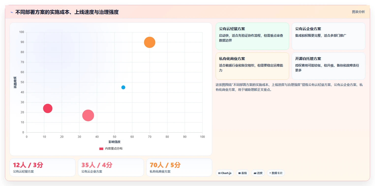 提升项目效率：2026年度5款优秀进度计划网络图软件盘点