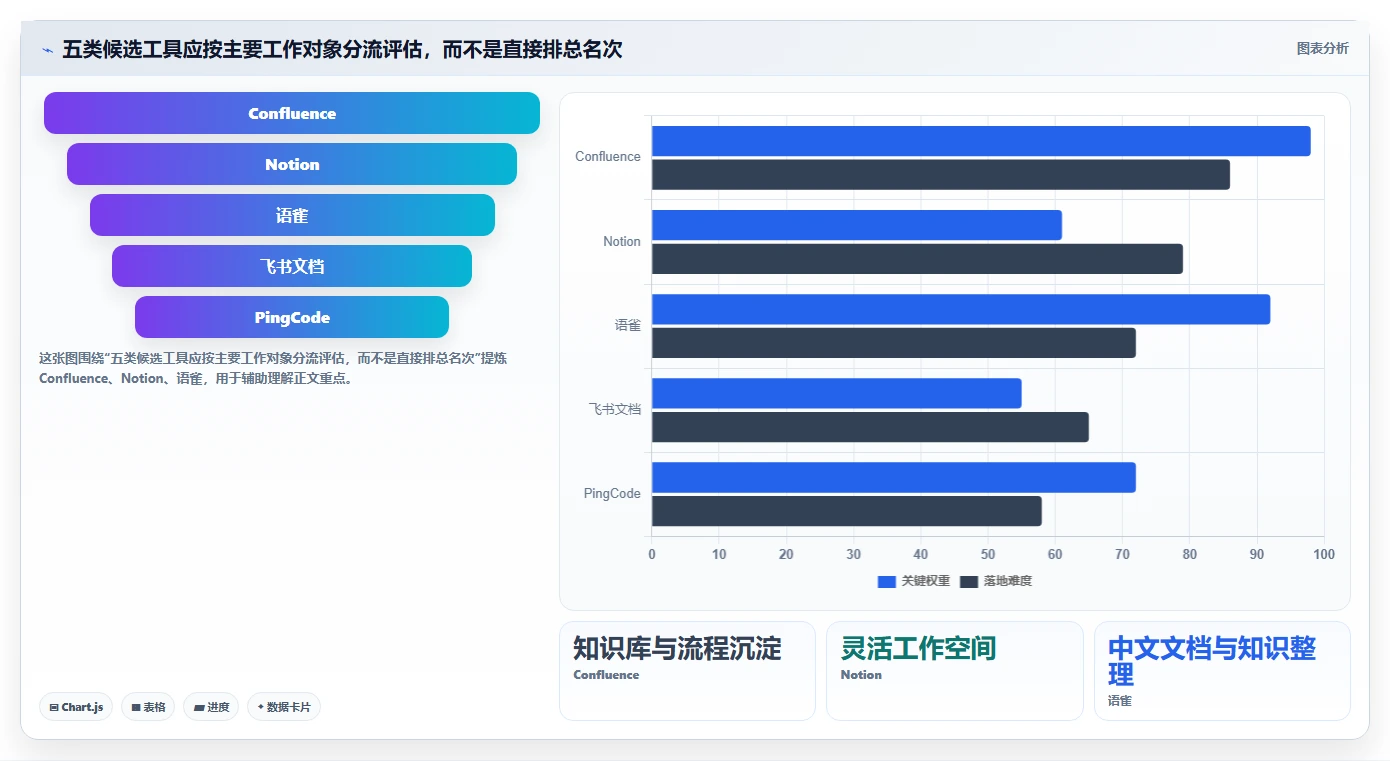 产品经理必读：2026年最值得投资的5款产品文档工具推荐
