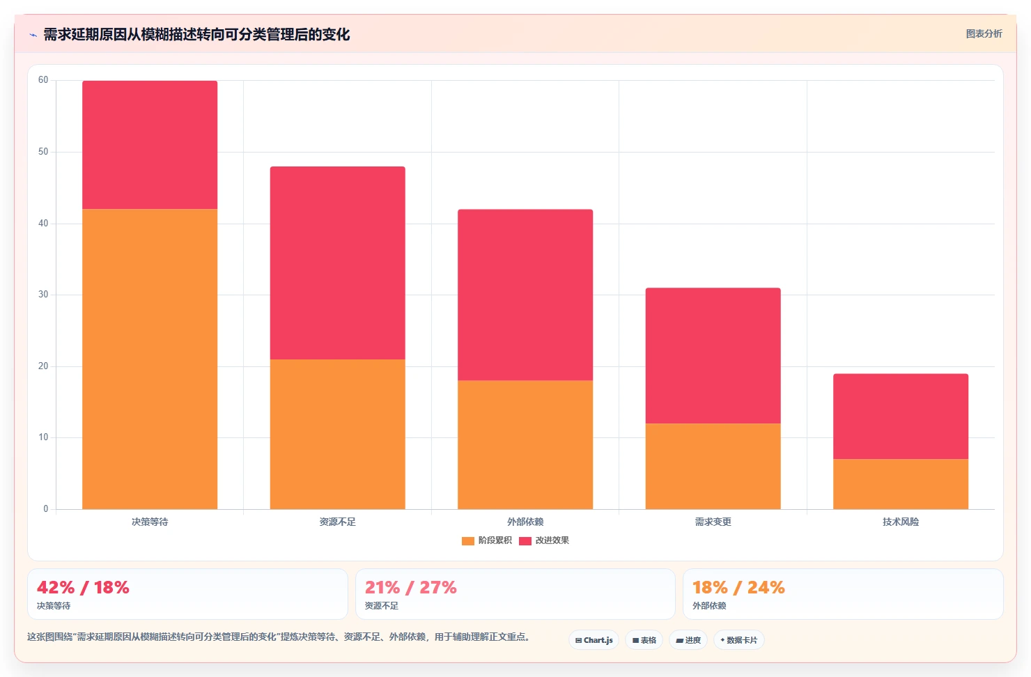 2026集团型企业需求管理工具哪个好用？五款主流产品测评与选型指南