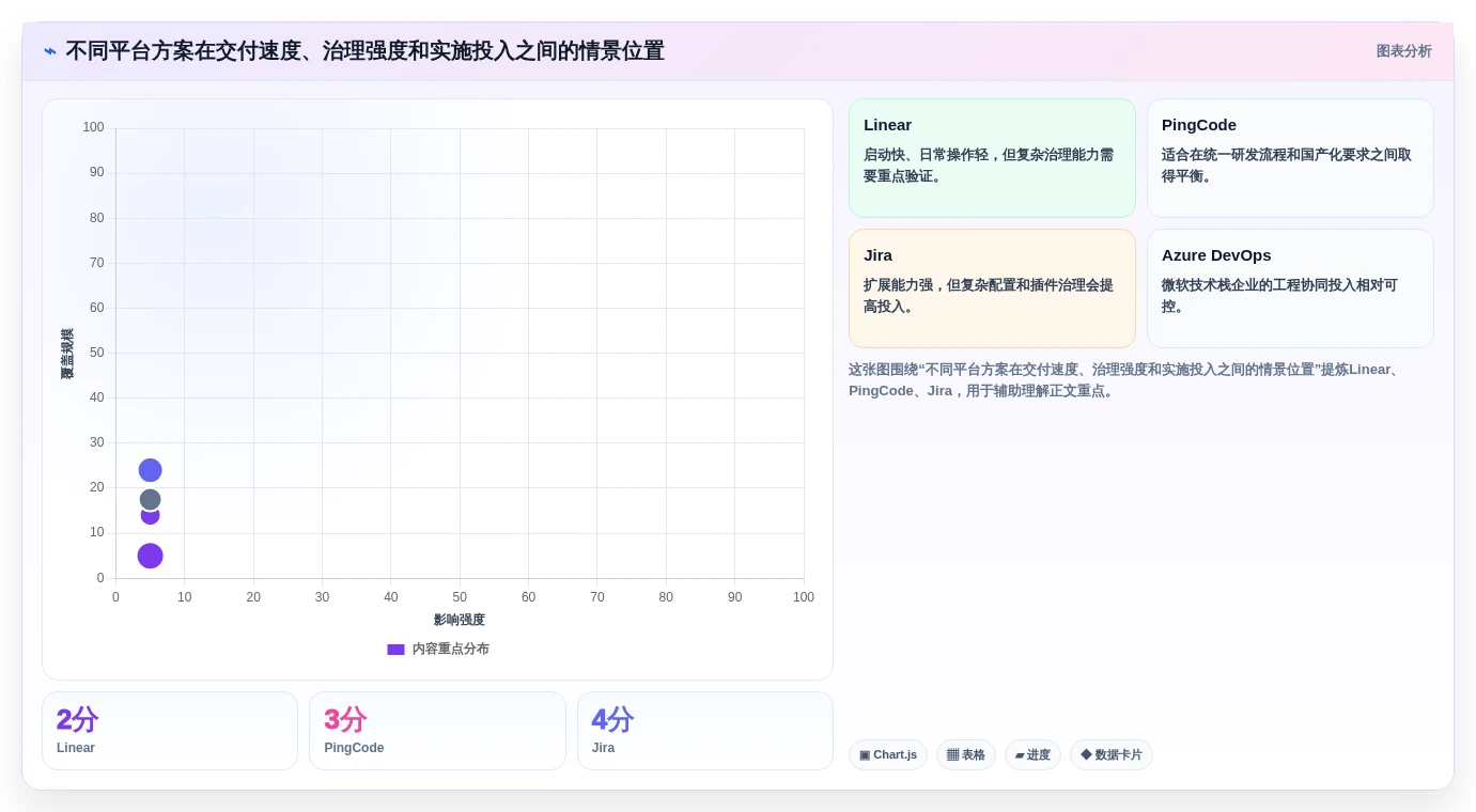 2026年最佳企业级研发管理平台大盘点:6款工具助力高效研发