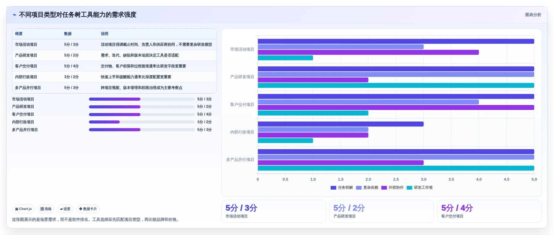 解锁团队协作新高度:2026年7款优质任务树管理软件推荐