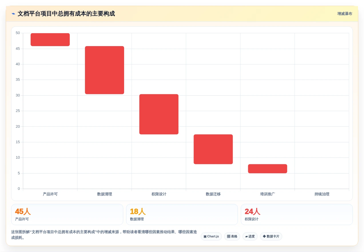 2026年企业级文档平台大盘点:8款顶尖工具助力高效协作