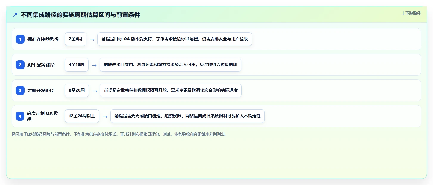 2026年能对接OA的需求管理系统有哪些?企业级工具深度测评与选型指南