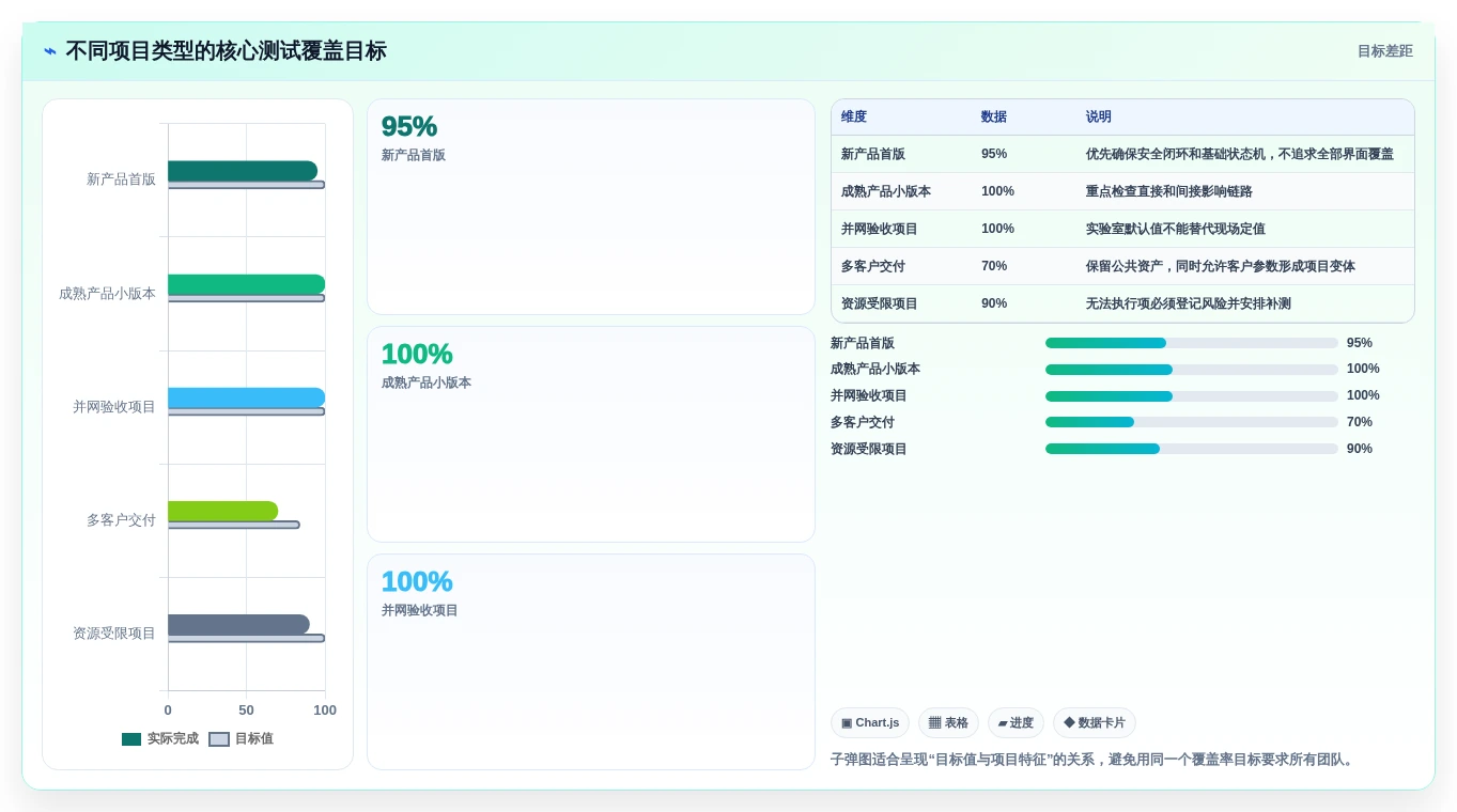 如何选择最适合你的pcs测试用例?2026年选型指南