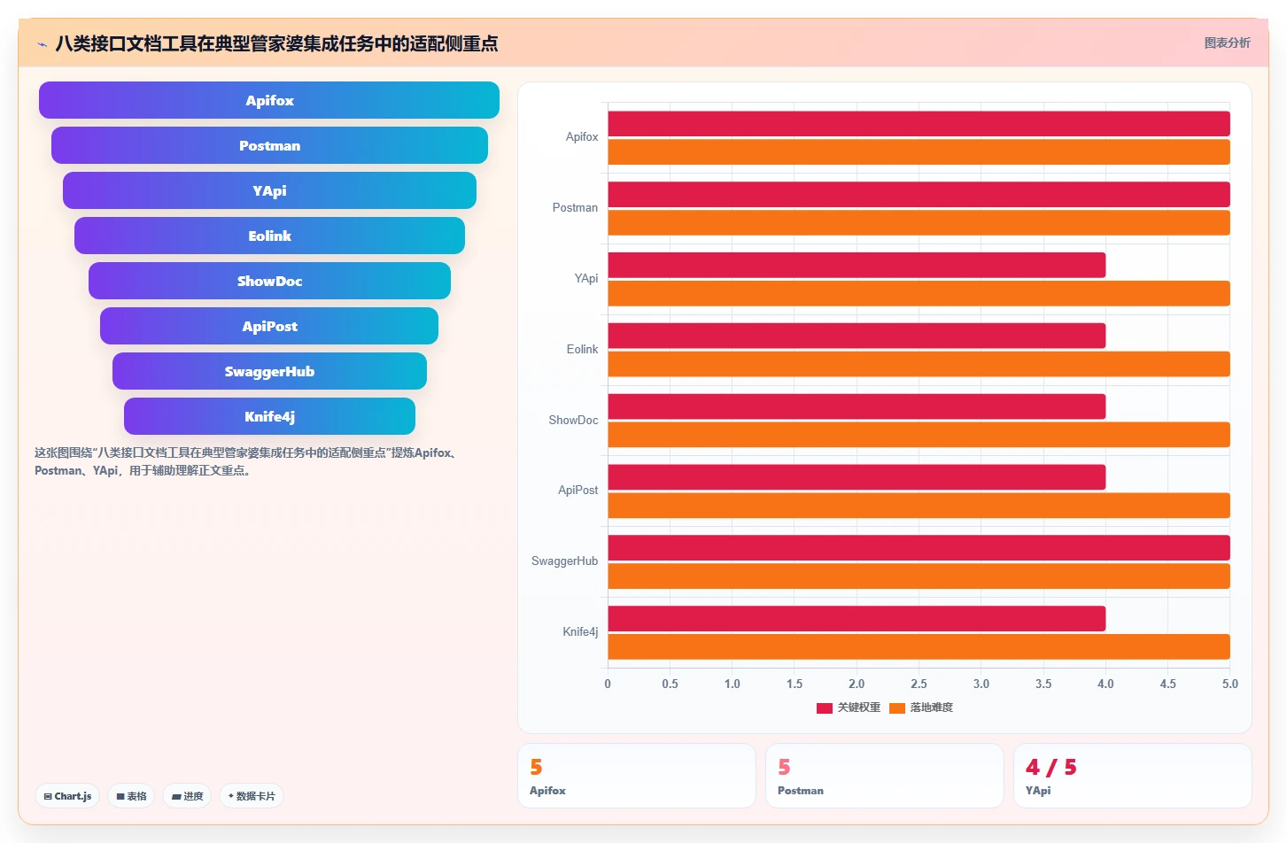 企业效率提升秘籍：2026年度8款顶级管家婆接口文档工具盘点