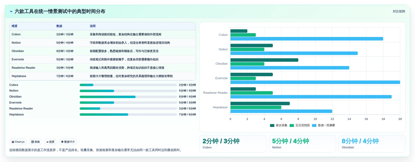 2026年效率神器:6款知识收集管理软件工具深度对比