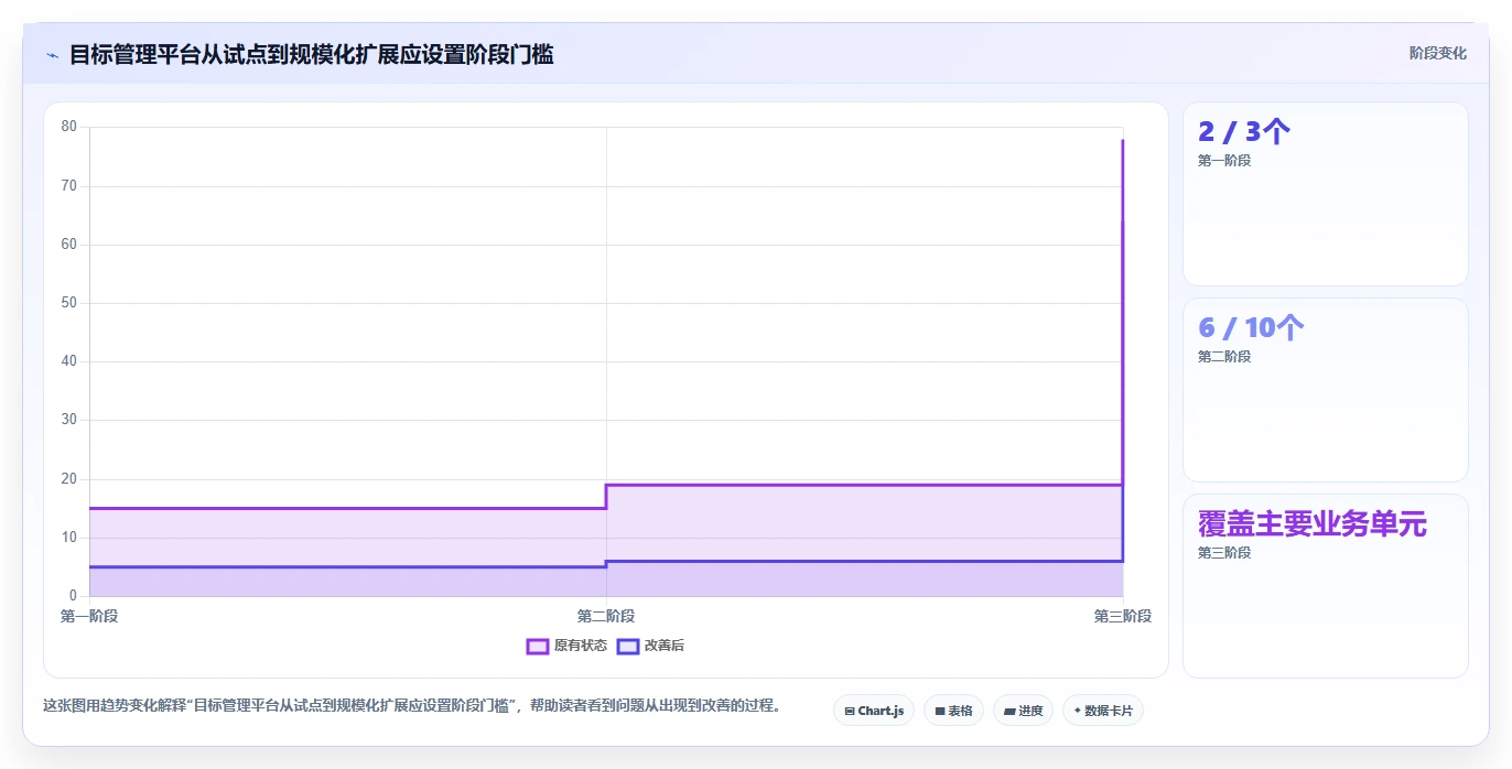 项目经理必看:2026年最值得投资的5款工作目标管理系统