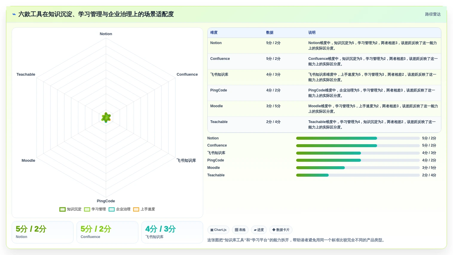 2026年知识库与在线学习平台大盘点：6款最受欢迎工具深度对比