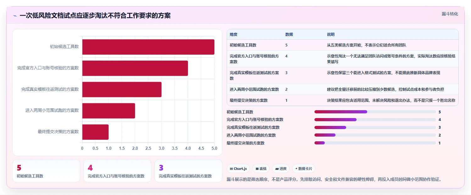 项目协作新境界：2026年最值得尝试的5大文档比较工具绿色版